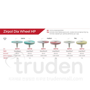 Selection-E Zirpol Dia HP Wheel Refill
